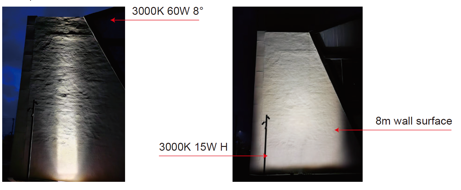 Utilization rate of optics